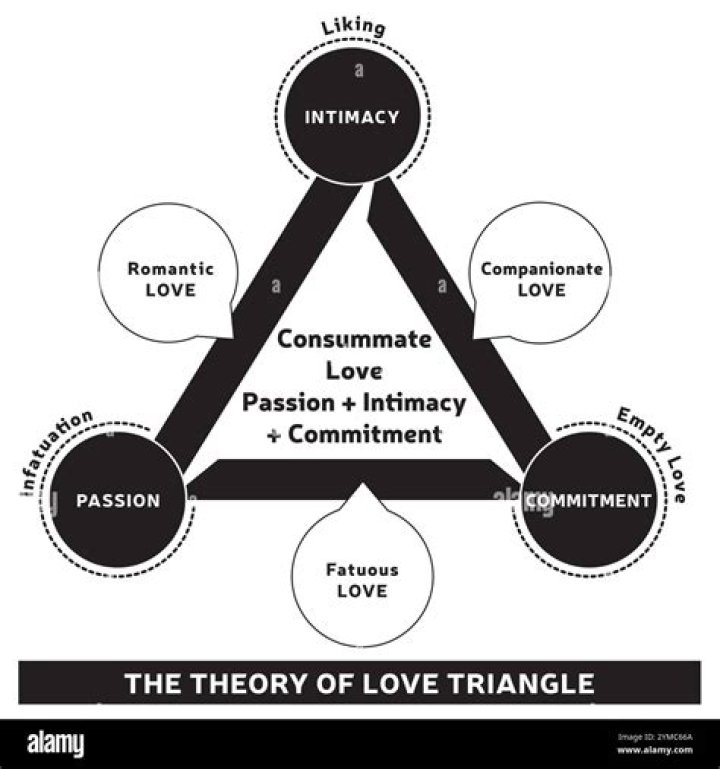 LHH Love Triangles