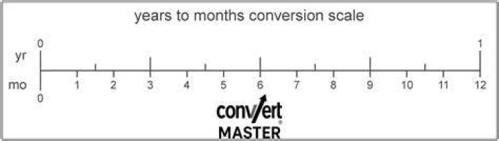 moneysigneric 24 years